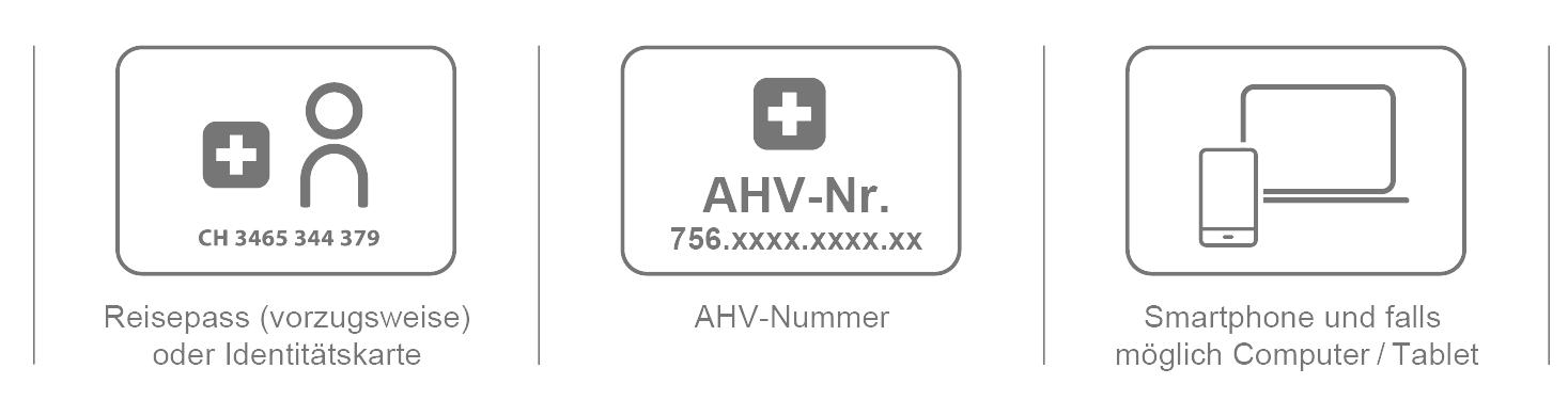 Gültigen Pass/ID + AHV Nummer + Smartphone